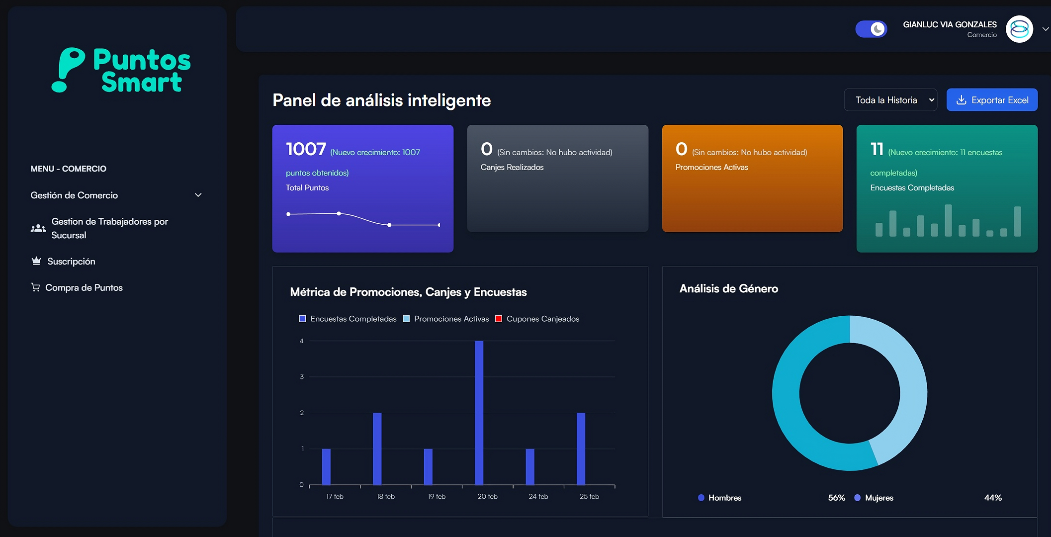 PuntosSmart Dashboard Banner